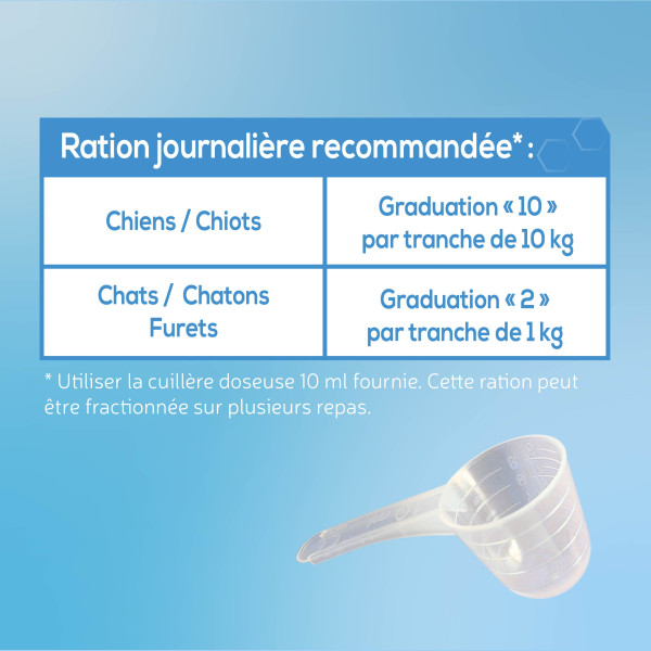Complément alimentaire chien et chat : Hygiène intestinale - ration journaliere
