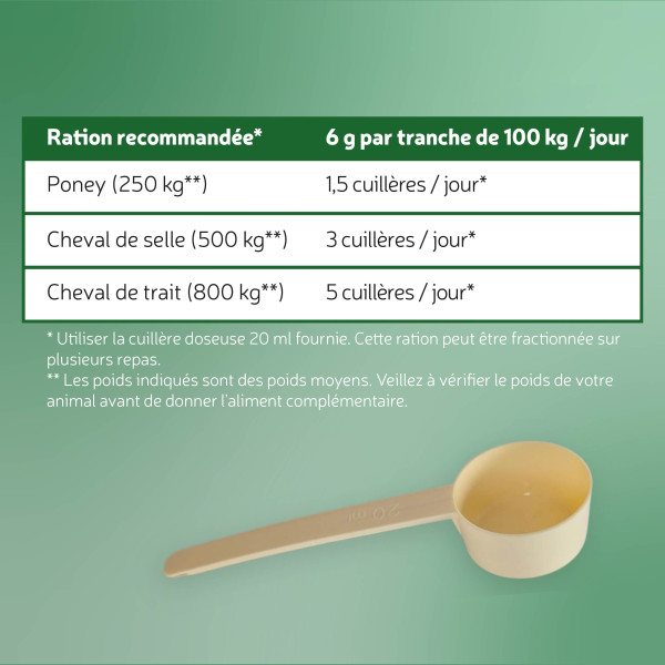 EquiVital Spiruline - 2 Kg